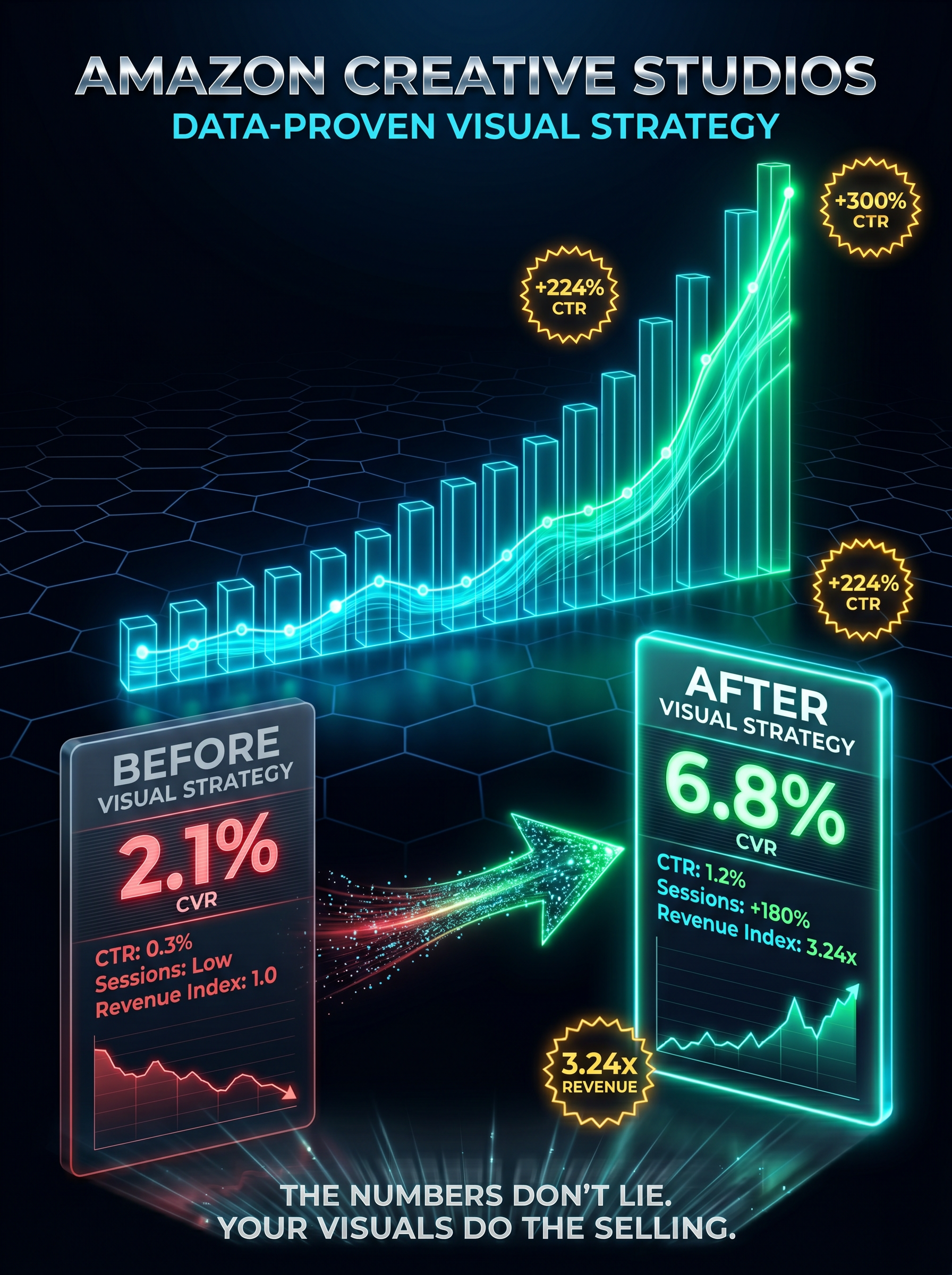 CTR data visual